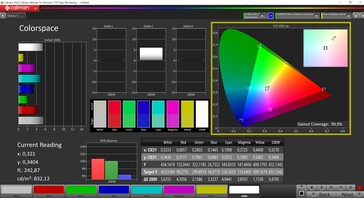 Mini LED panel P3 burkolat