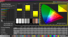 Colorchecker (gyári profil, sRGB)
