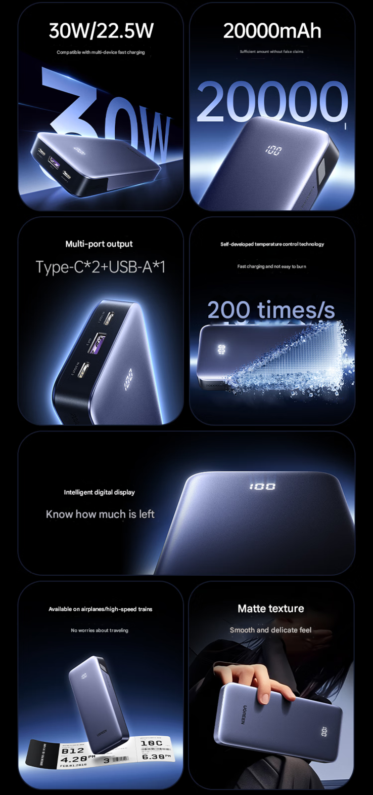 A power bank főbb jellemzői (Kép forrása: Ugreen - gépi fordítás)