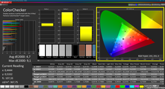 Colorchecker (sRGB, kalibrált)